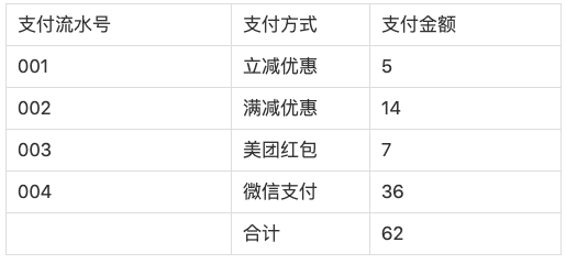 3万字“十看支付”：开启支付之门